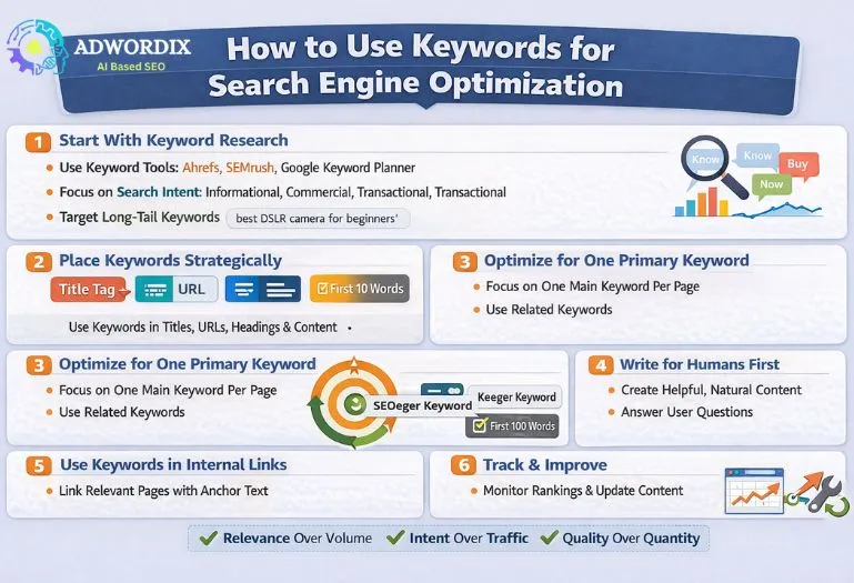 How to Use Keywords for Search Engine Optimization